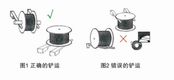 鋼繩怎樣正確的運(yùn)輸和裝卸？