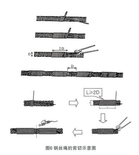 鋼絲繩怎樣正確的剪切？