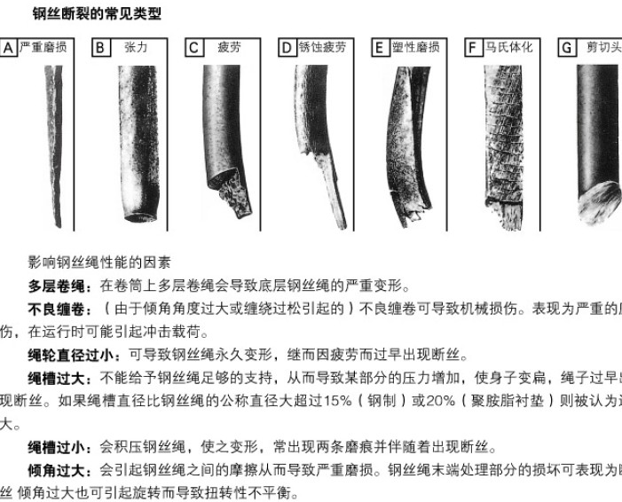 鋼絲斷裂的常見(jiàn)類(lèi)型